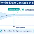 Why the NCLEX Can End at 85 Questions (And What It Means)
