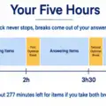 NCLEX Time Management: How Long to Spend Per Question Type